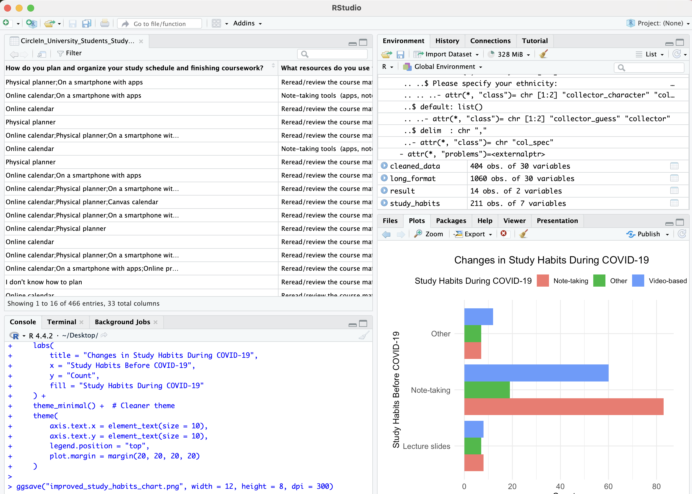 Survey results in R