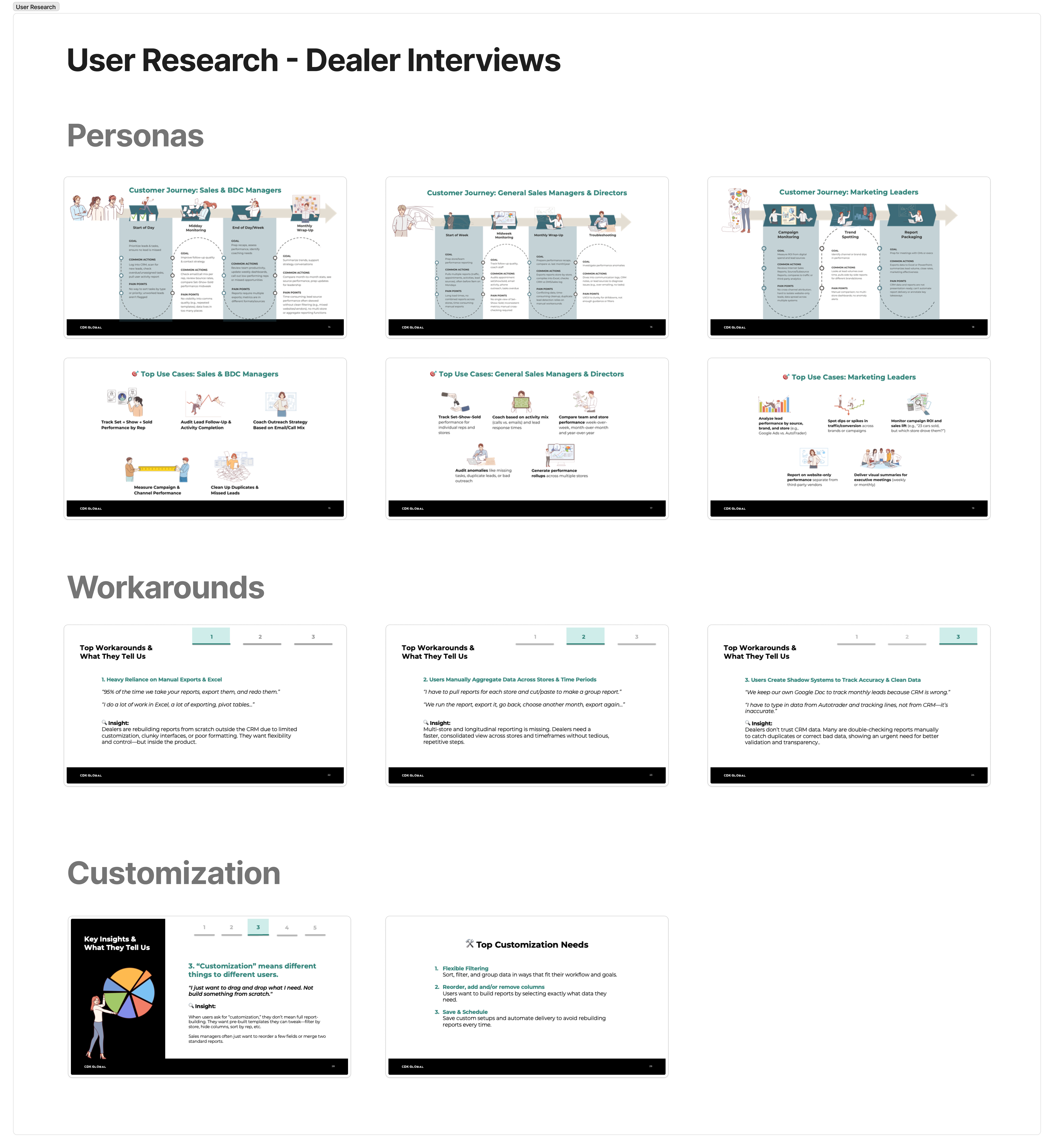 Personas & Workarounds from dealer interviews